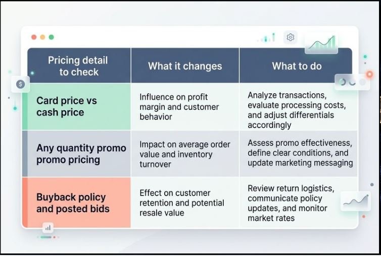 How to Avoid High Premiums When Buying Silver